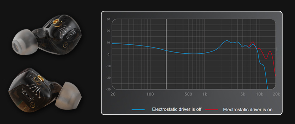 FIIO FX15 Hybrid IEM In-Ear Monitors 1 Dynamic Driver + 4 Electrostatics + 1 BA 24Ω 103dB 20Hz-40kHz